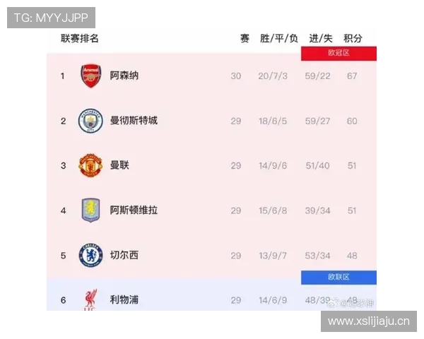 曼城控球率持续保持,但防守表现波动,对赛季稳定性面临考验 曼城控球率持续保持,但防守表现波动,对赛季稳定性面临考验